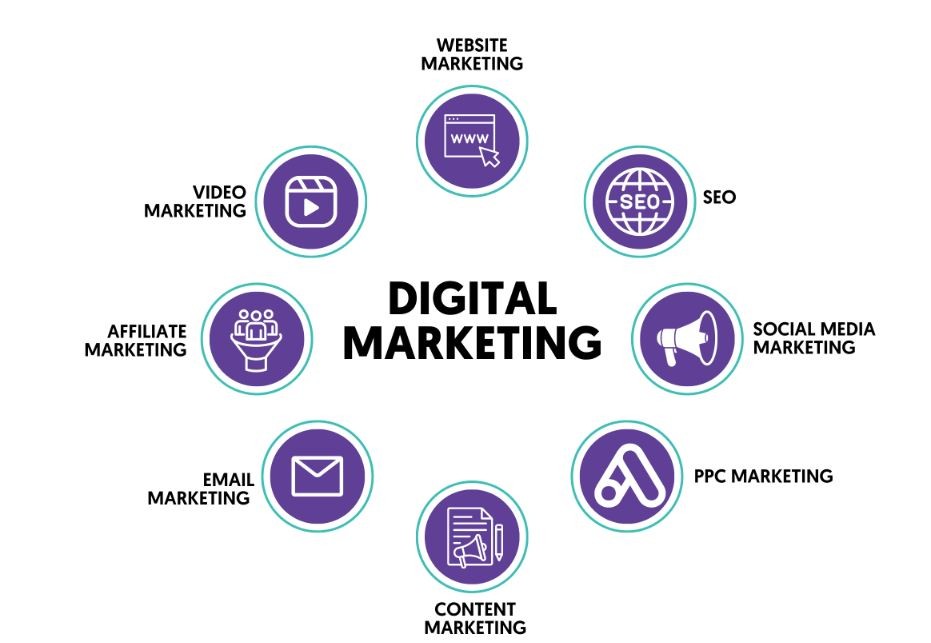 Highest Social Media Marketing Positions