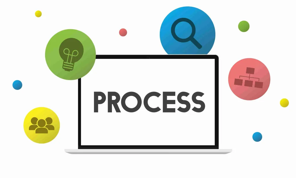 How does It Improve the Development Process