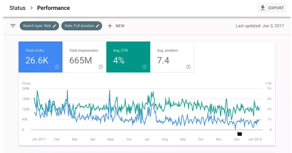 Google Search Console