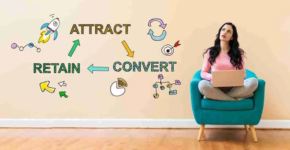 How to Convert Website Visitors into Customers: Proven Strategies That Work