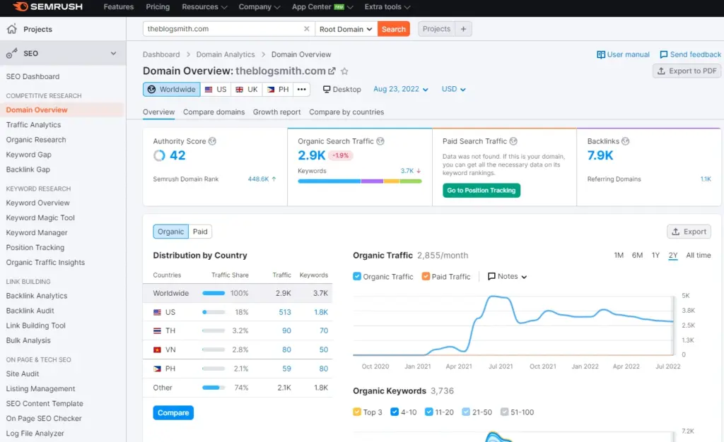 SEMRush