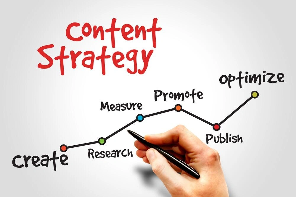 What a Content Strategy Agency Can Do for Your Brand