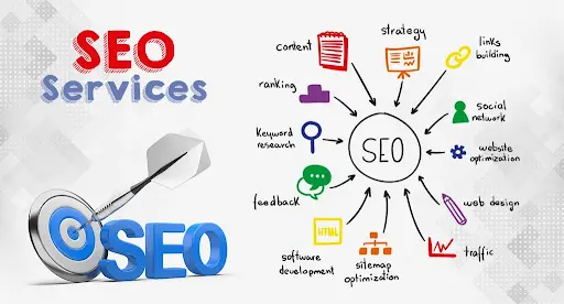 Core SEO Services That Impact WordPress Sites