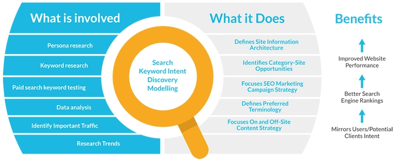 How Intent Replaces Simple Keyword Matching?