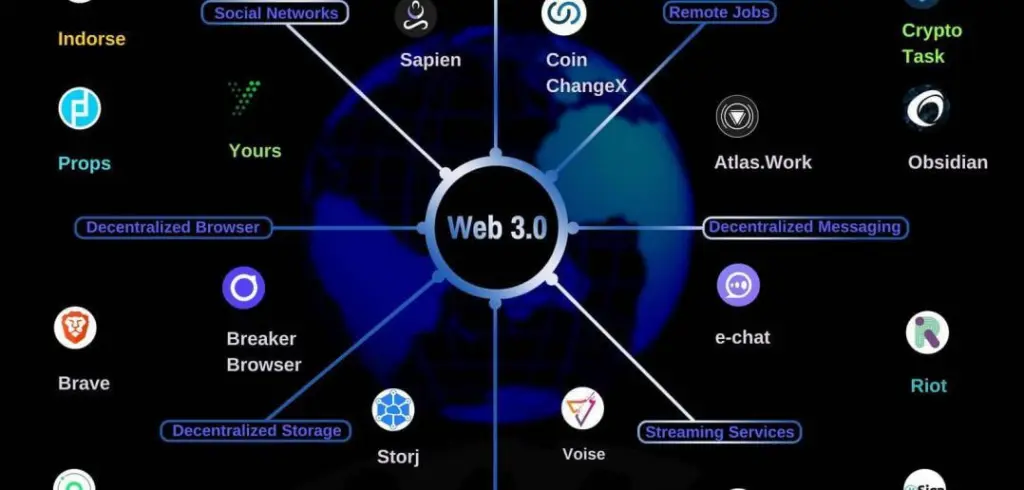 Web3 and Decentralized Applications