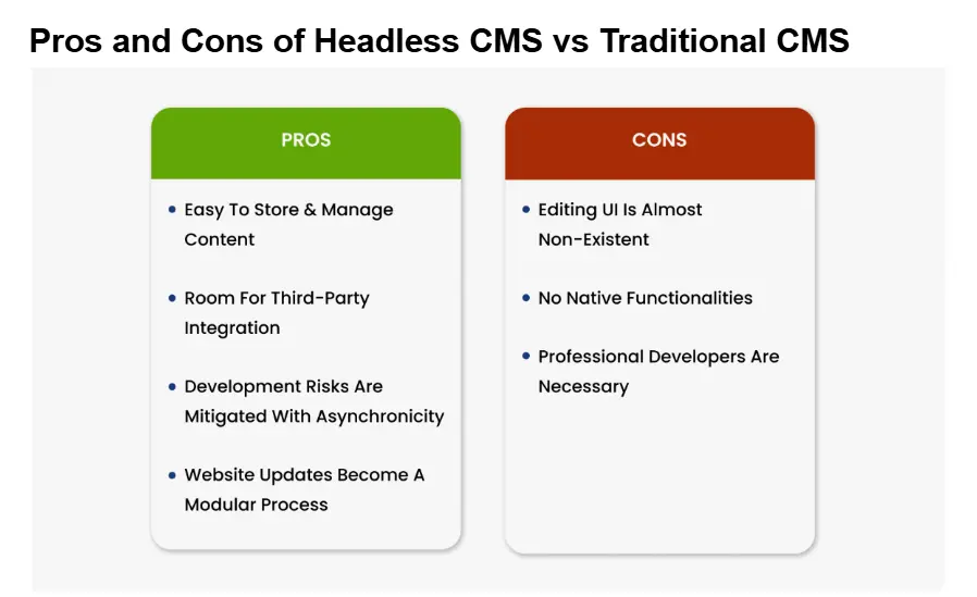 Pros and Cons of Headless CMS vs Traditional CMS