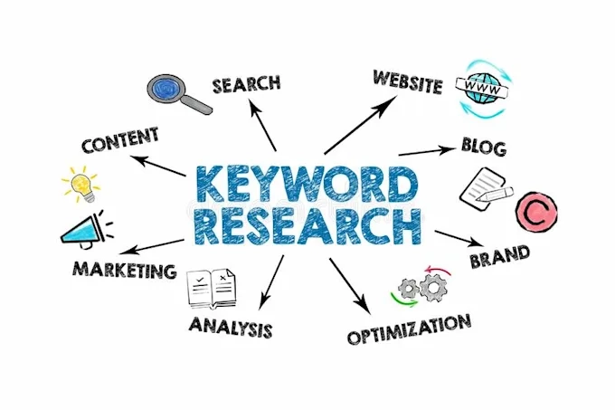 Seo Strategy Integration With Keyword Research
