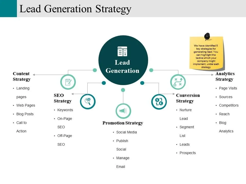 Top LinkedIn Lead Generation Strategies