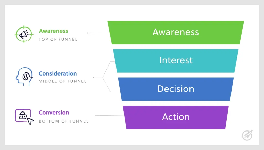When Funnels Fail to Deliver Results?