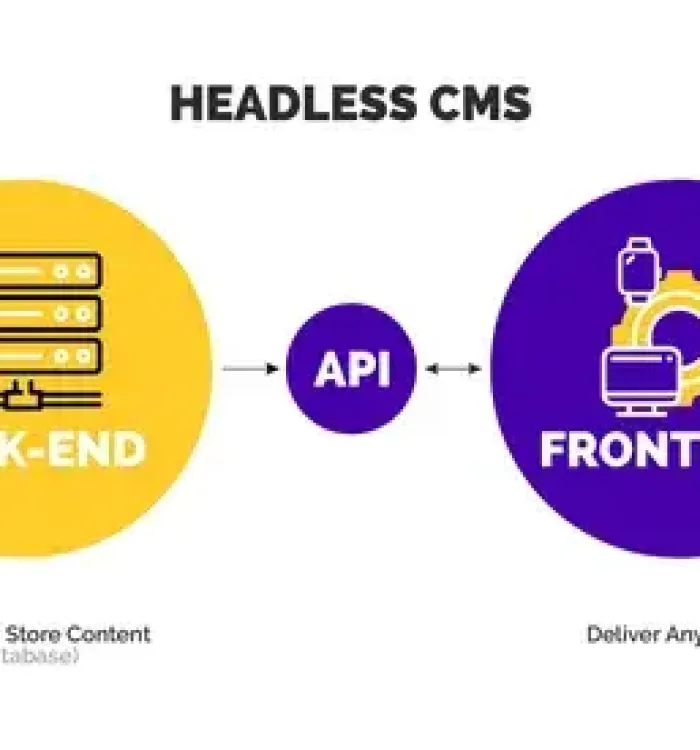 What is a Headless CMS?